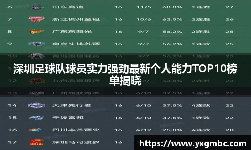 深圳足球队球员实力强劲最新个人能力TOP10榜单揭晓